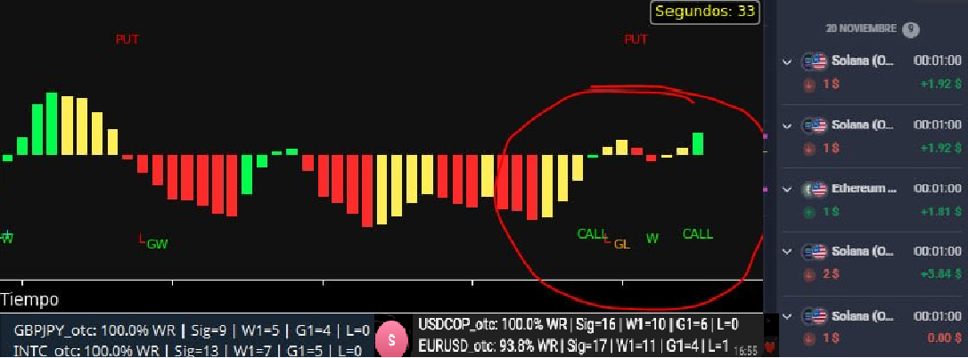 Gráfico de Análisis